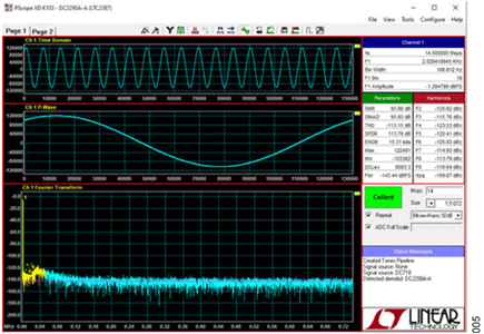 Figure 5. Measured Performance of the Circuit of Figure 1