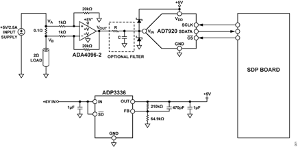 Figure 1. High-Side Current Sensing with Input Overvoltage Protection (Simplified Schematic: All Connections and Decoupling Not Shown)