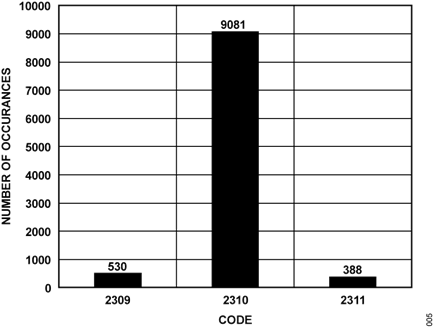 an-2571-figure-05