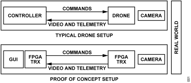 Figure 1. Typical Application.