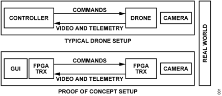 Figure 1. Typical Application.