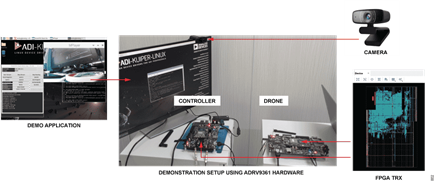 Figure 2. Demonstration Setup using ADRV9361 Hardware.