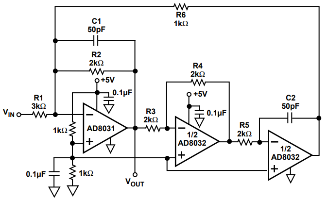 図 11. AD8032 と AD8031 を使用した単電源2MHz バイクワッド・バンドパス・フィルタ