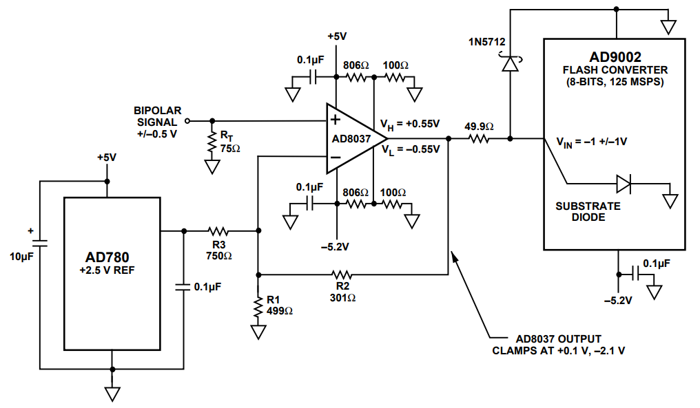 図 2. AD9002:125MSPS、8 ビット・フラッシュ・コンバータ