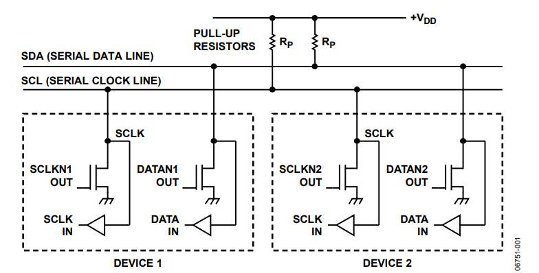 図1. I2Cバス