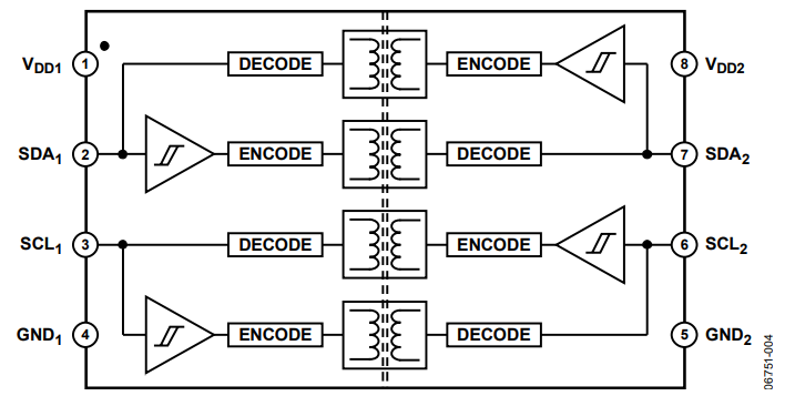 図4. ADuM1250の機能ブロック図