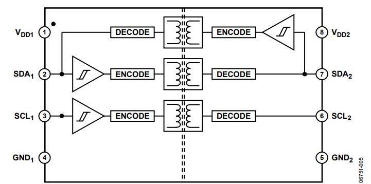 図5. ADuM1251の機能ブロック図