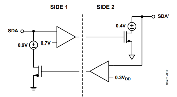 図7. ADuM1250/ ADuM1251のサイド1のロジック電圧レベル