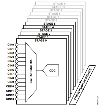 図 1.変換シーケンス
