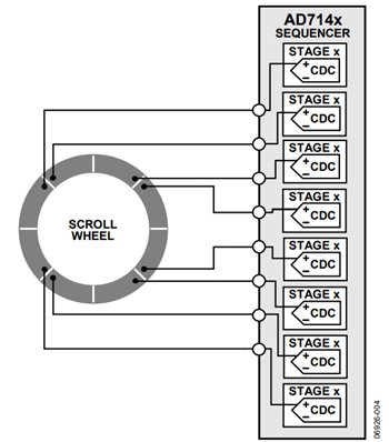 図 4.スライダ/ホイールの接続