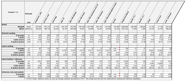 Table 4. Measurement Results on Multiple SDK Examples