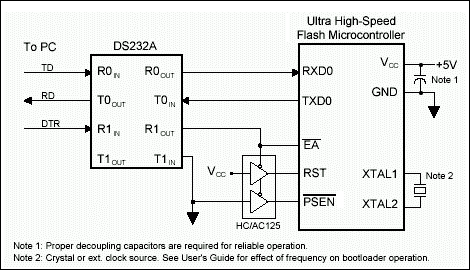 図1. 物理的接続、DS89C420/430/440/450をベースとした設計