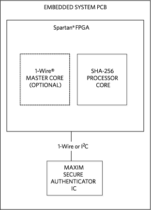 Block diagram for IP protection, and other applications.