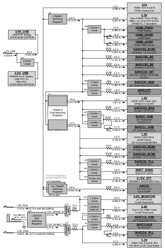 DK-VIDEO-4SGX230N Power Tree