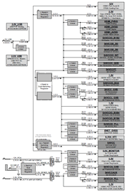 DK-VIDEO-4SGX230N Power Tree