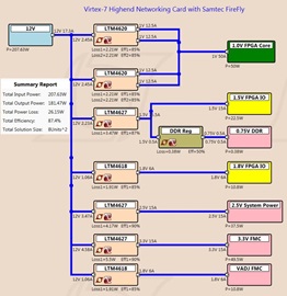 HTG-712 Power Tree