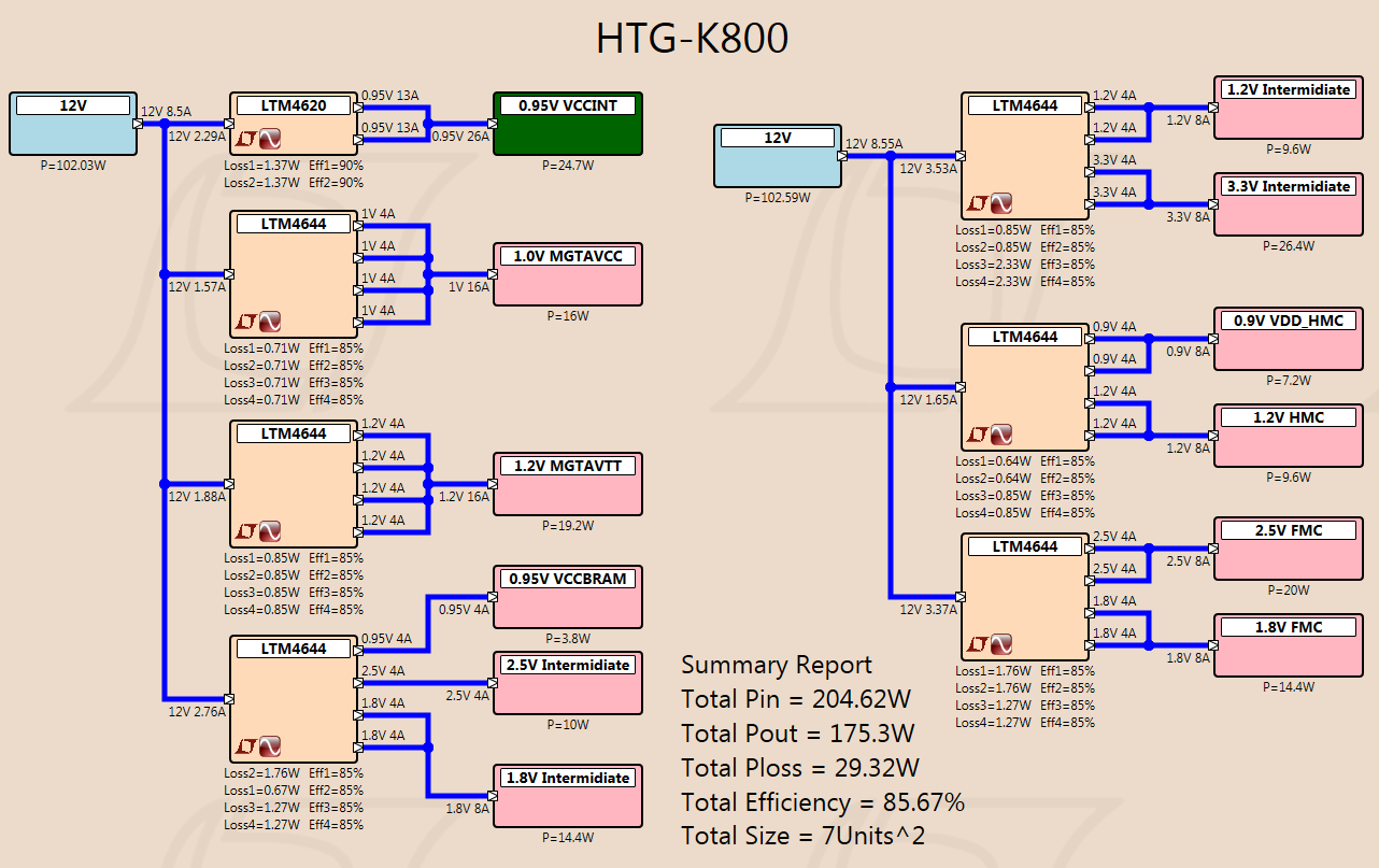 HTG-K800 Power Tree