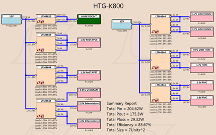 HTG-K800 Power Tree