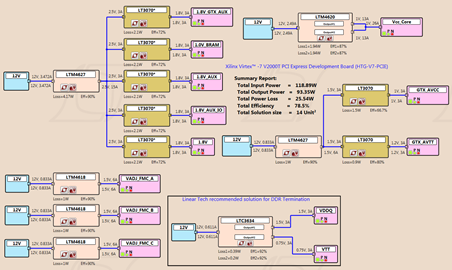 HTG-V7-PCIE Power Tree