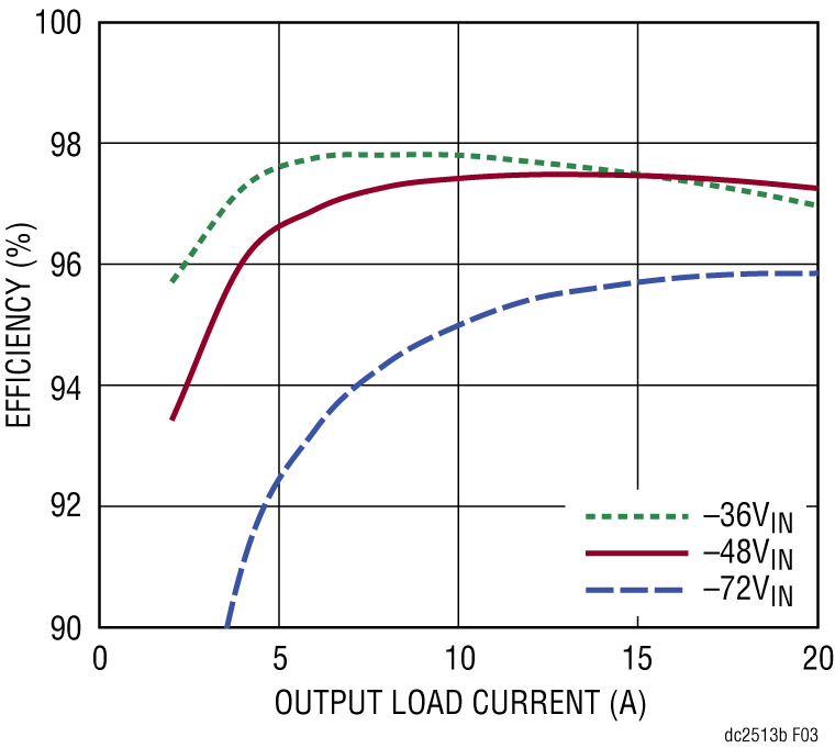 schematic 7