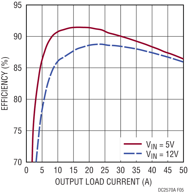 schematic 3