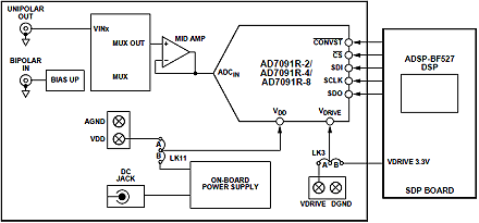 eval board
