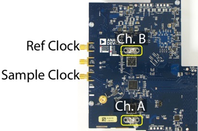 EVAL-AD9680
