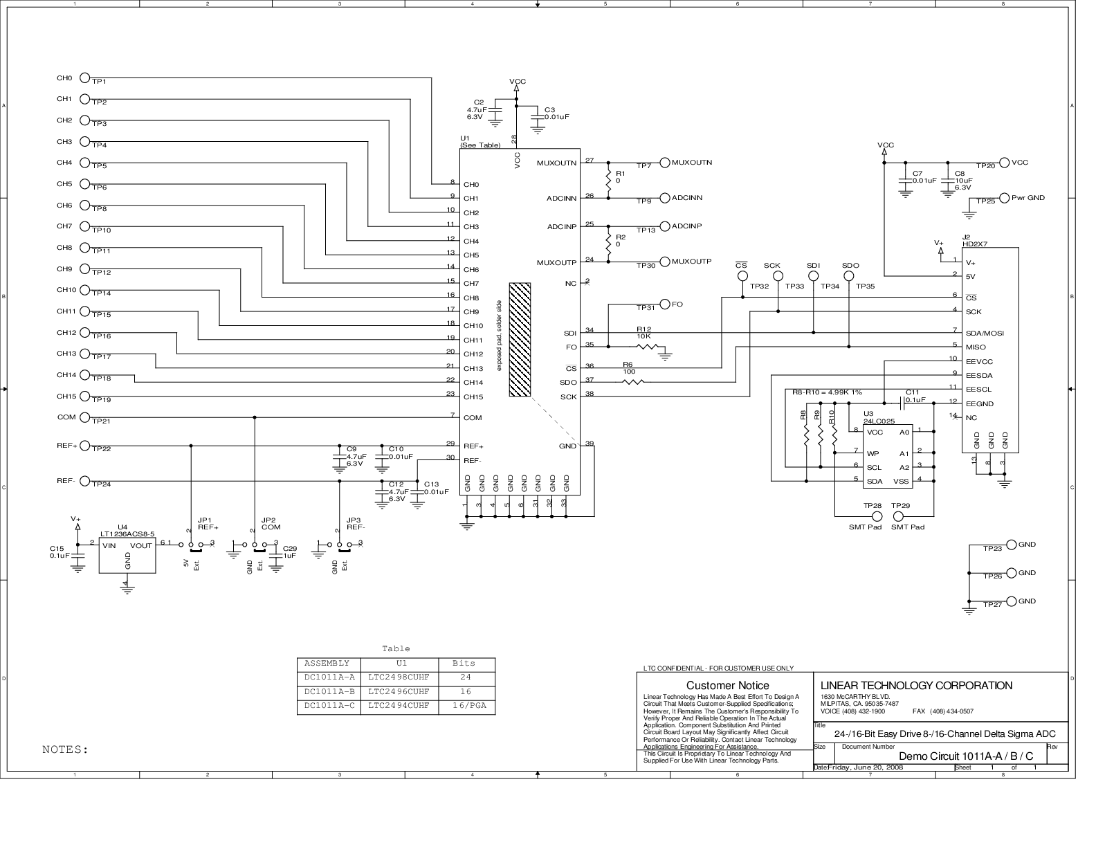 eval board