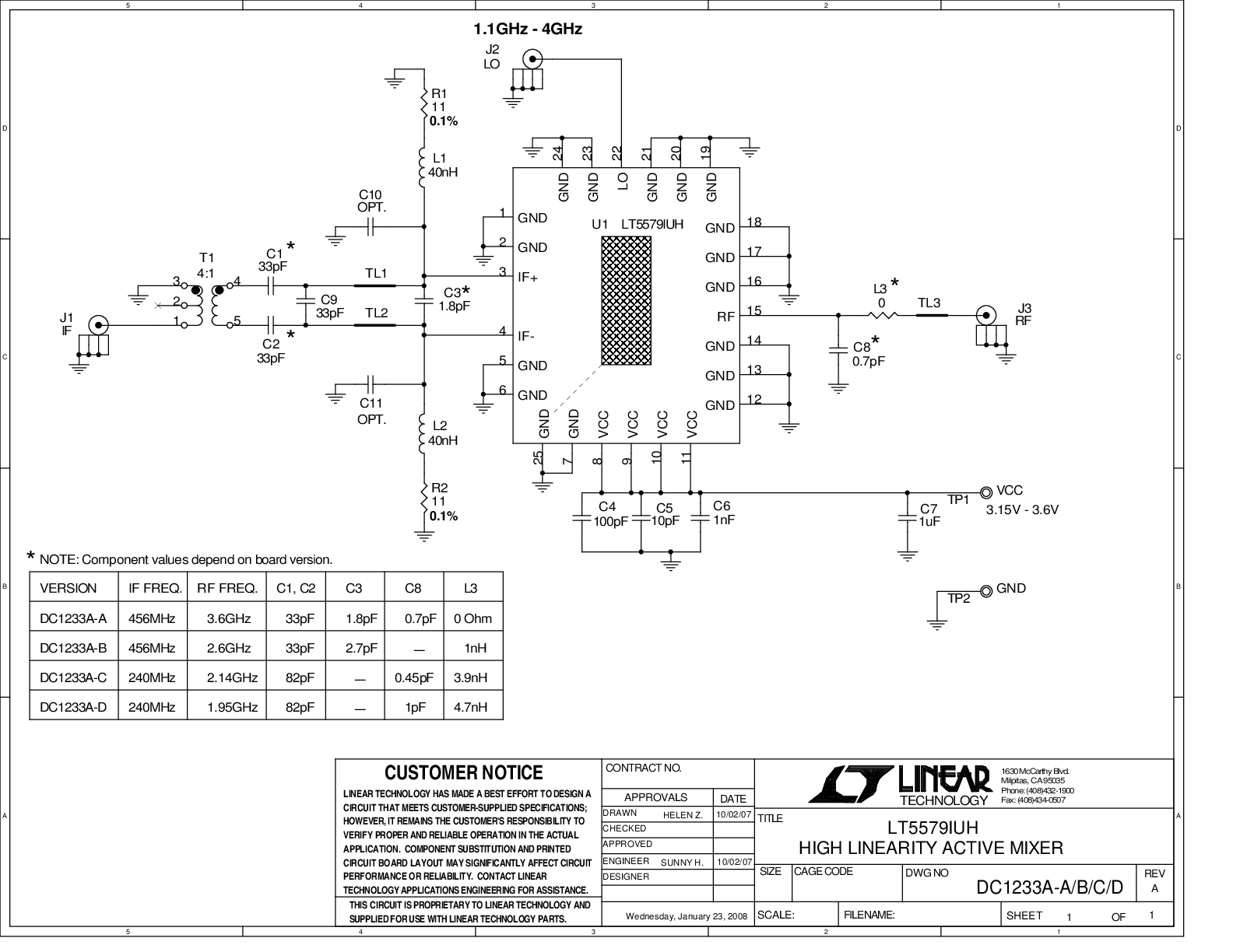 eval board