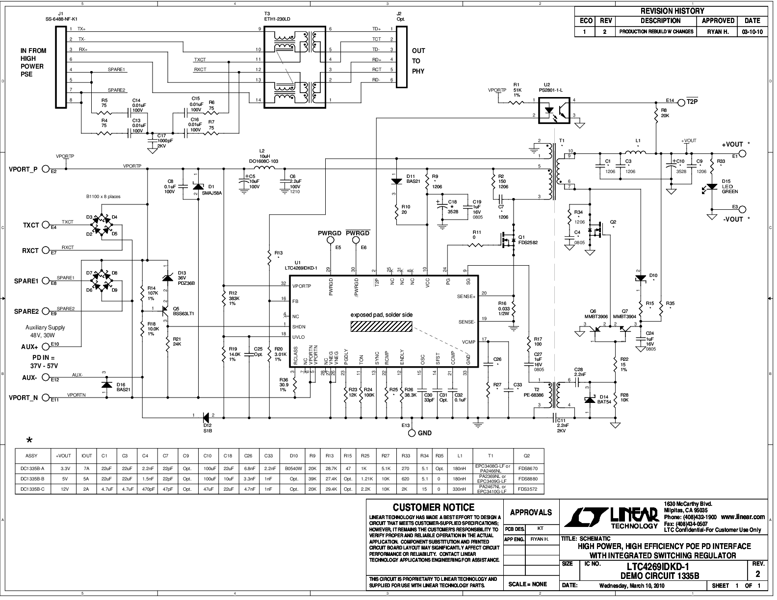 eval board