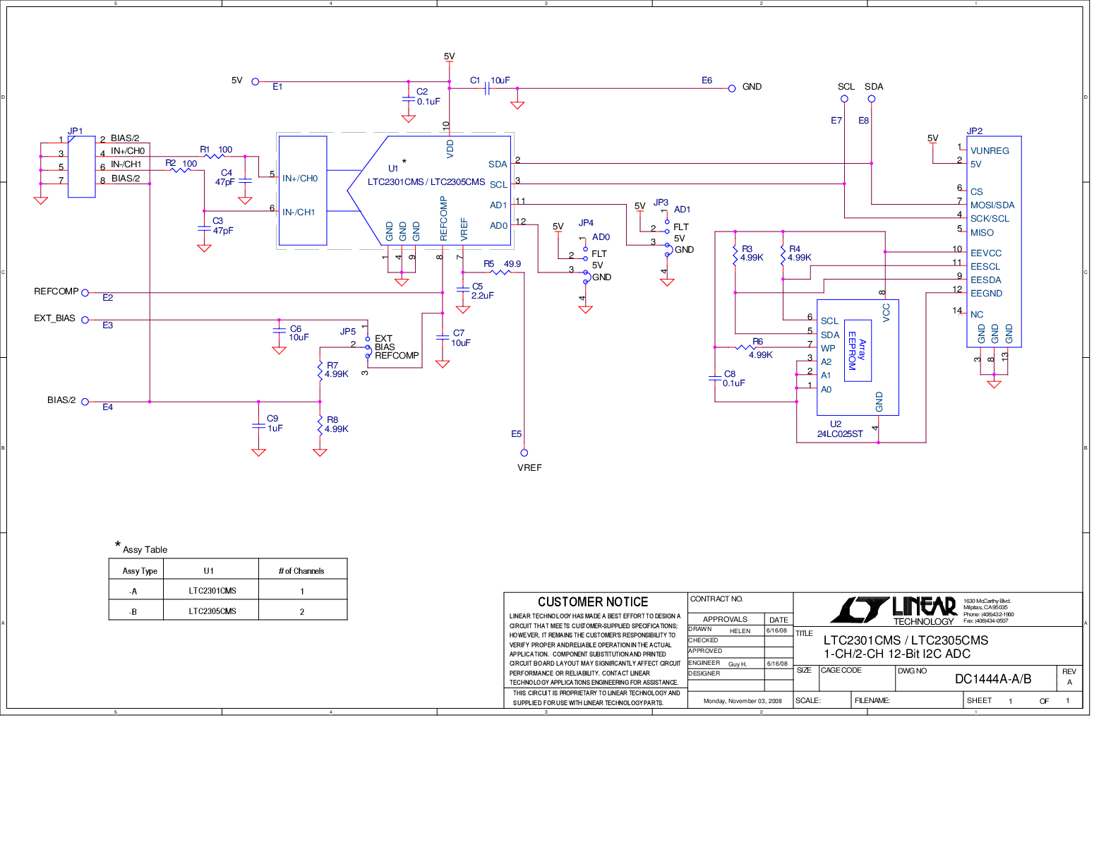 eval board