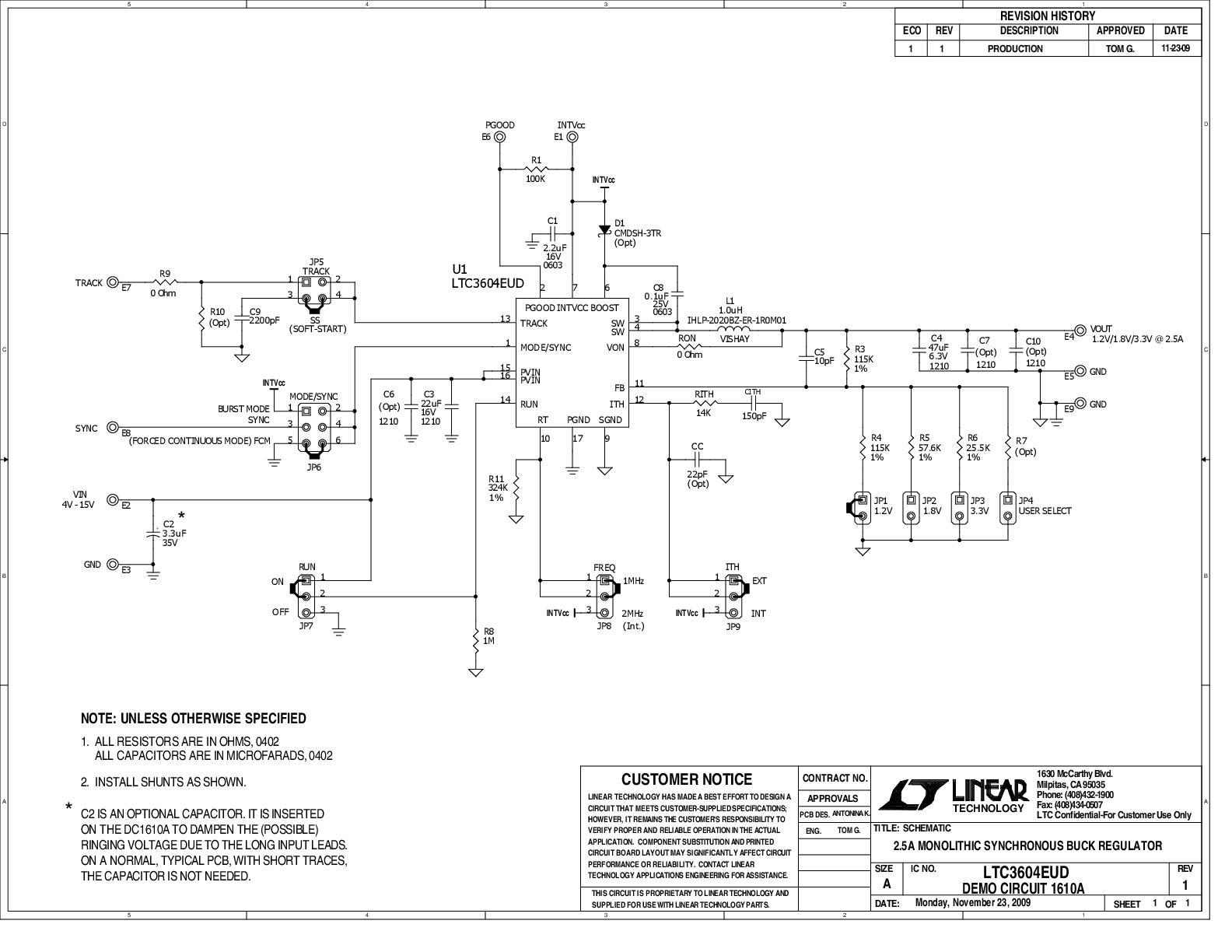 eval board