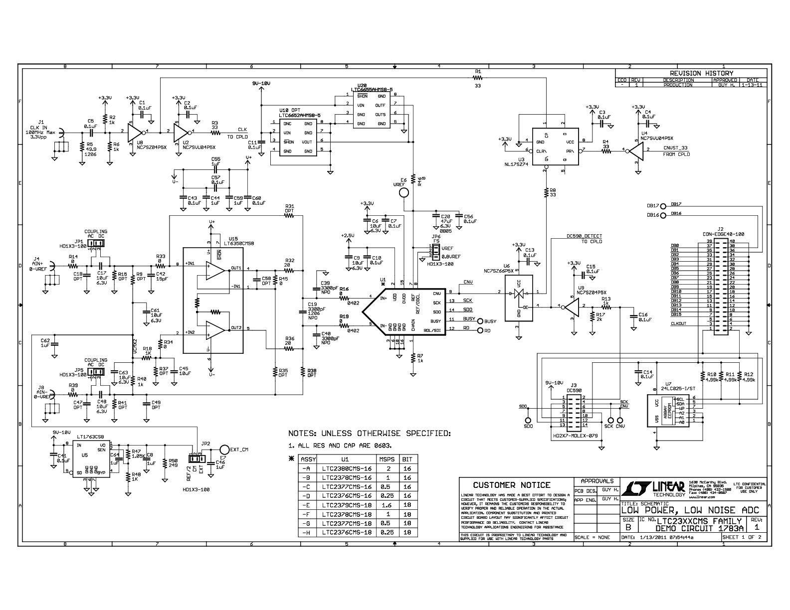 eval board