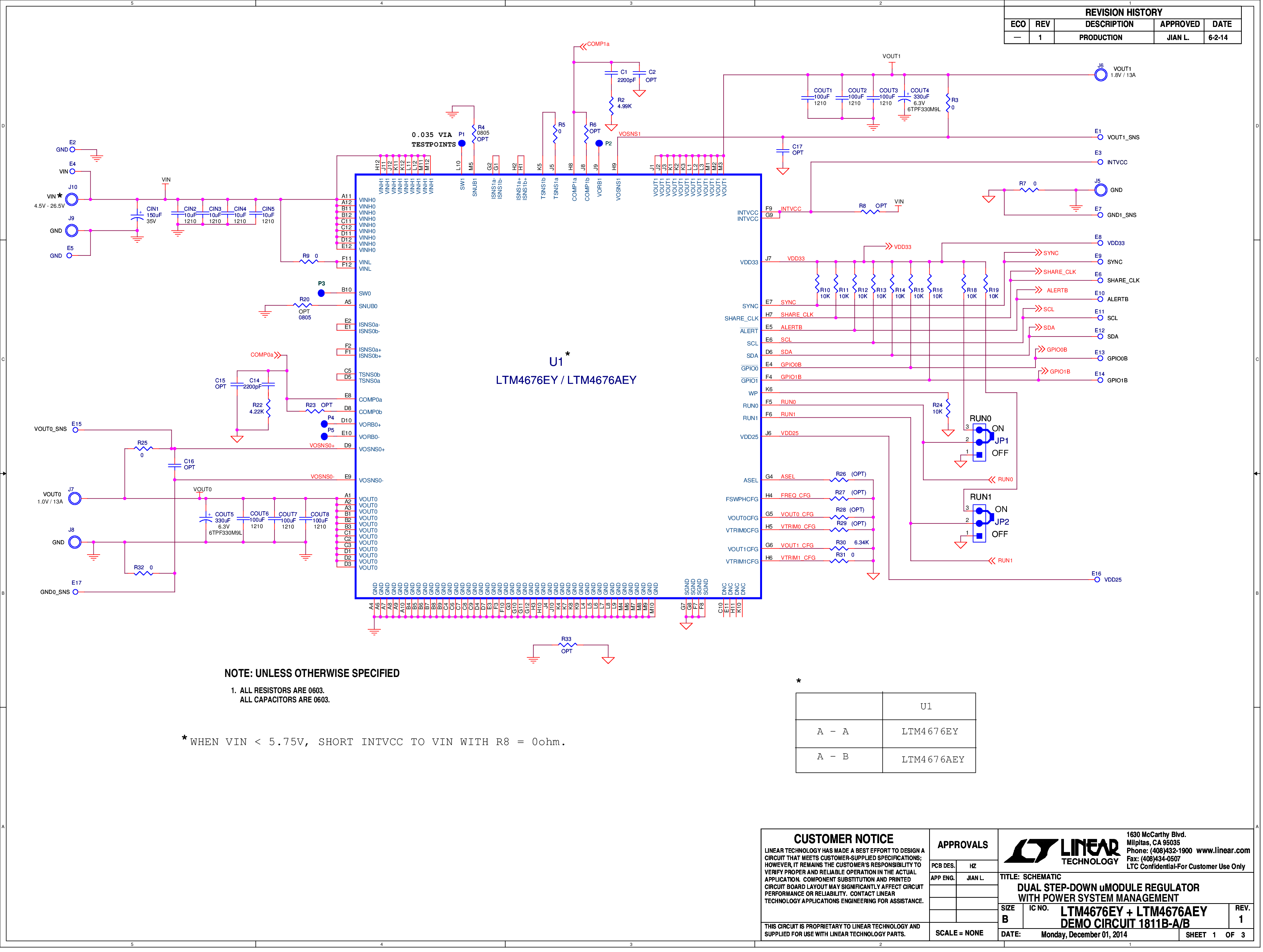 eval board