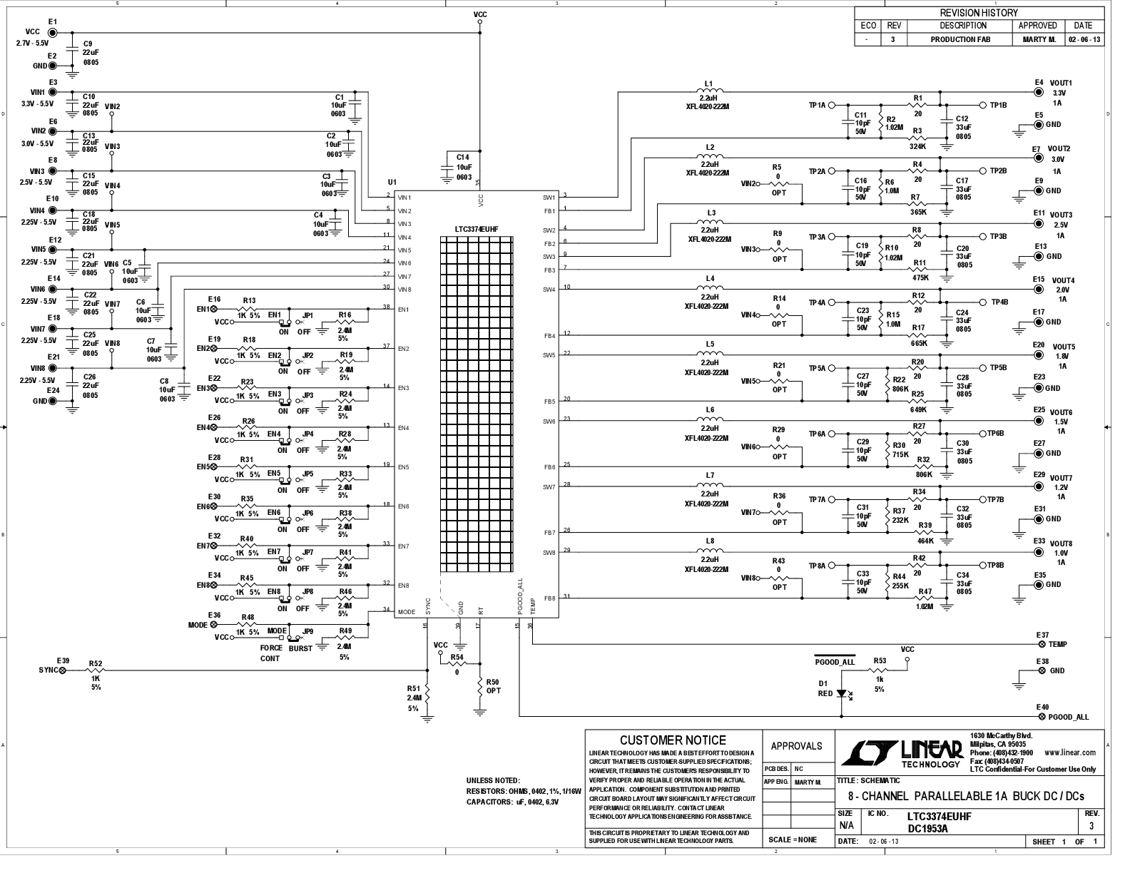 eval board