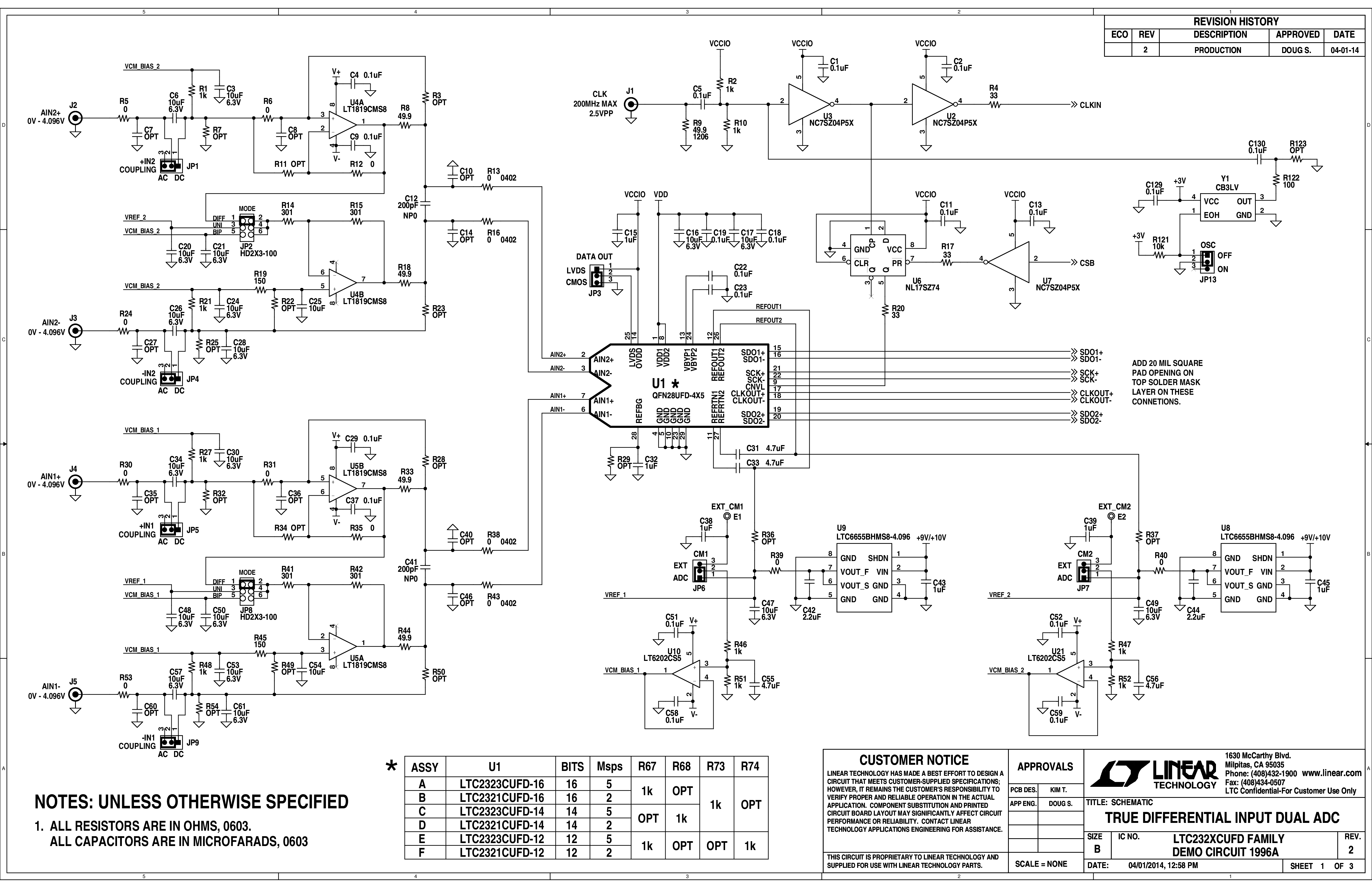eval board
