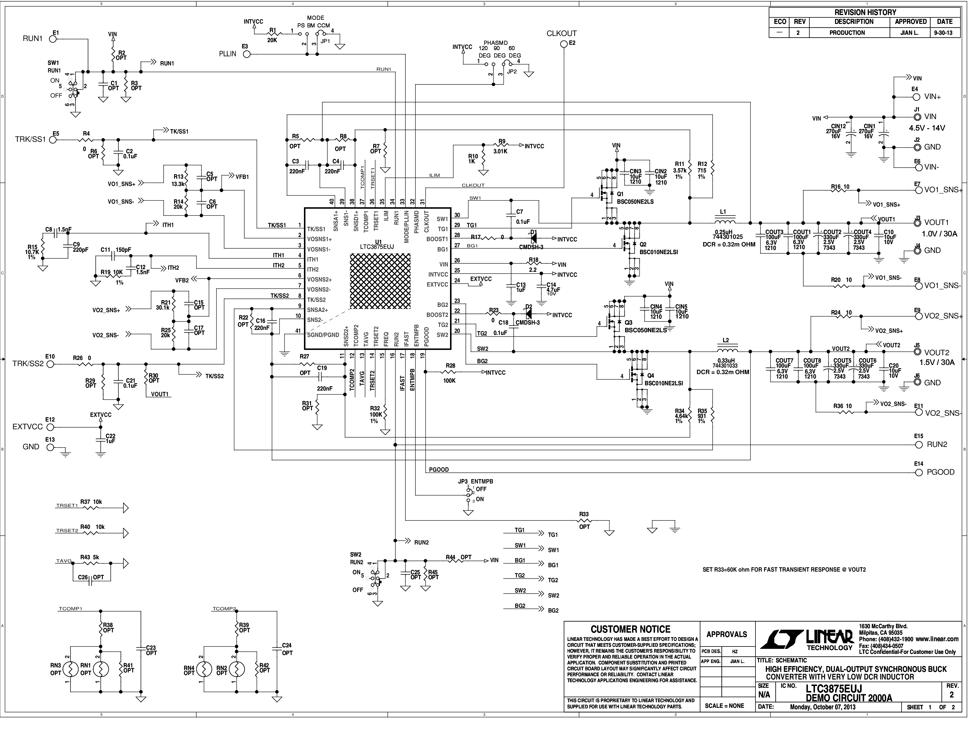 eval board