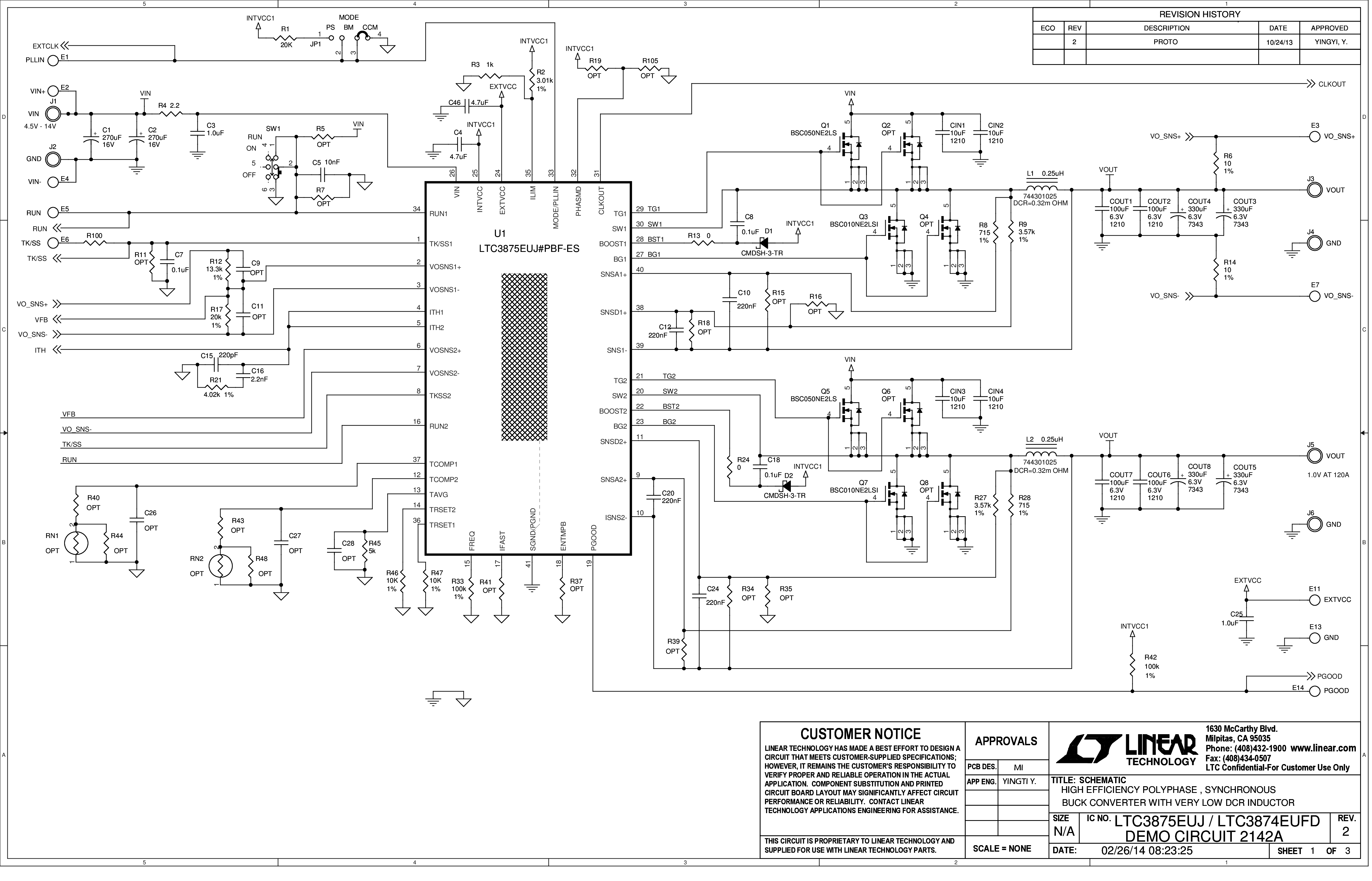 eval board