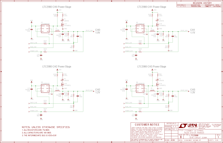 eval board