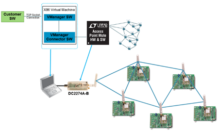 DC9021B VManager Setup