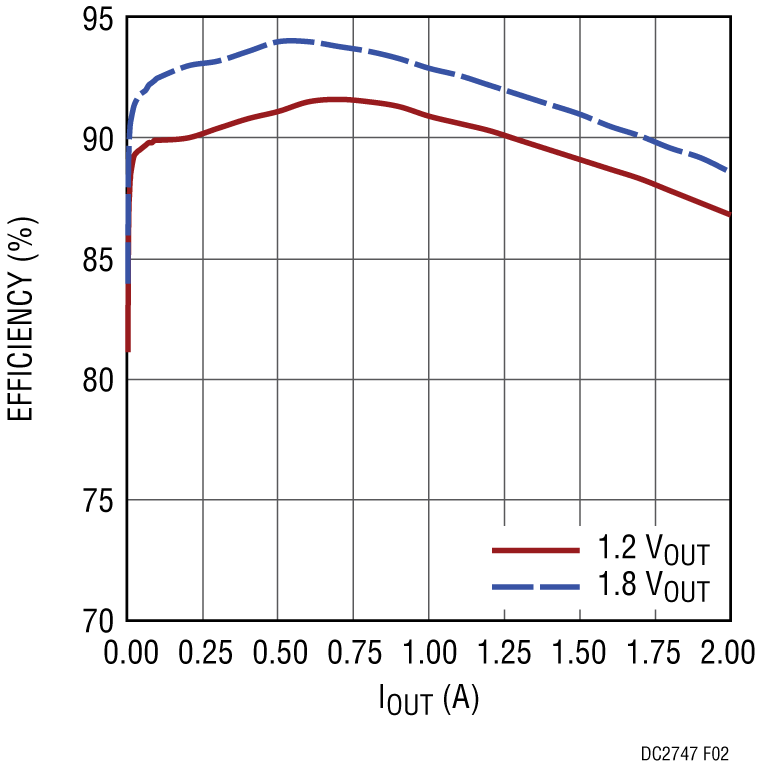 schematic 3