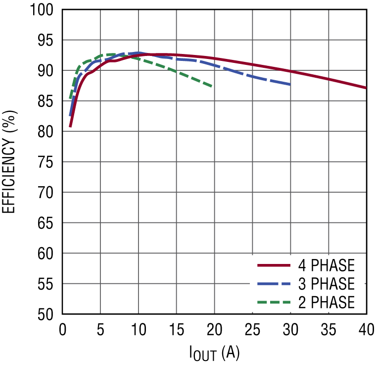 schematic 9