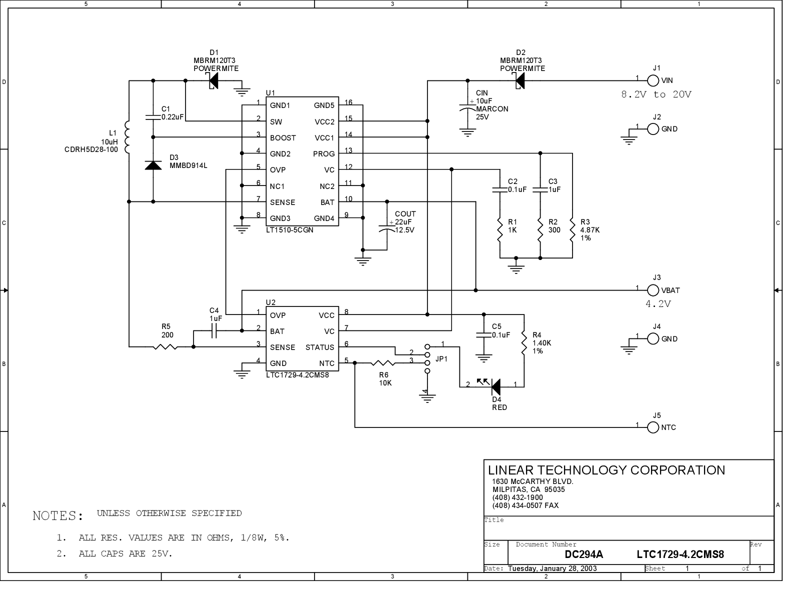 eval board