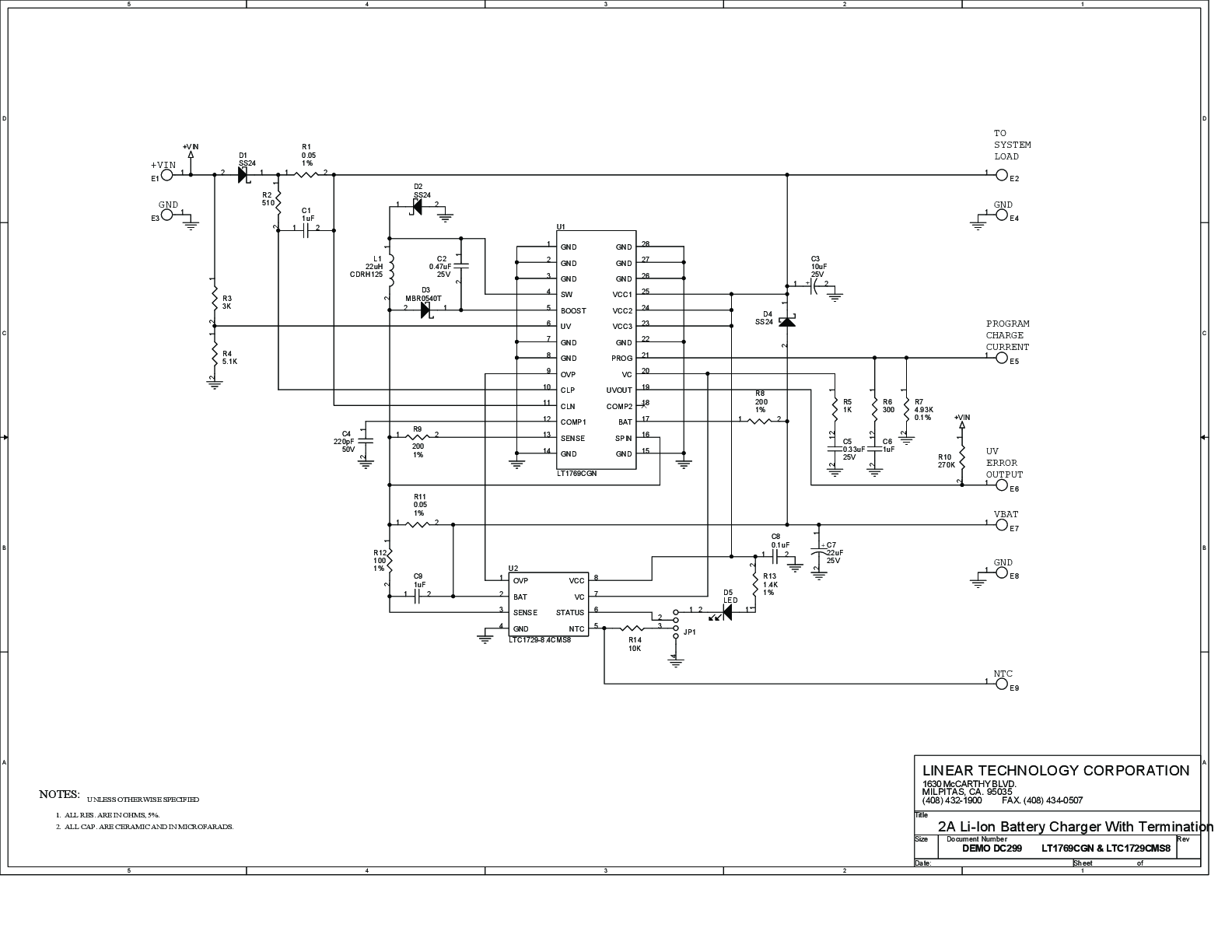 eval board