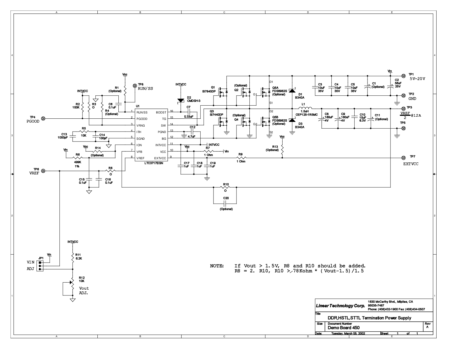 eval board