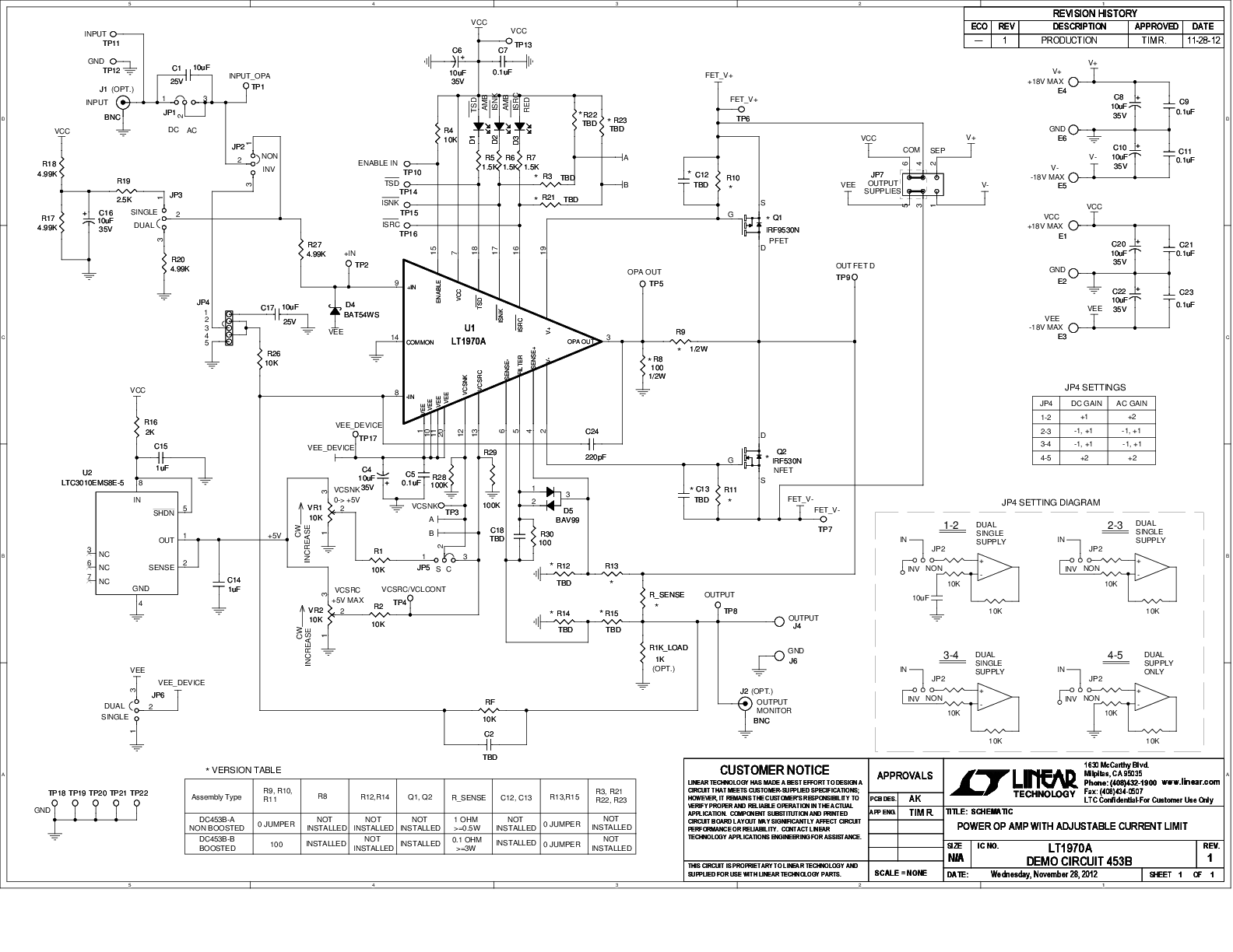 eval board