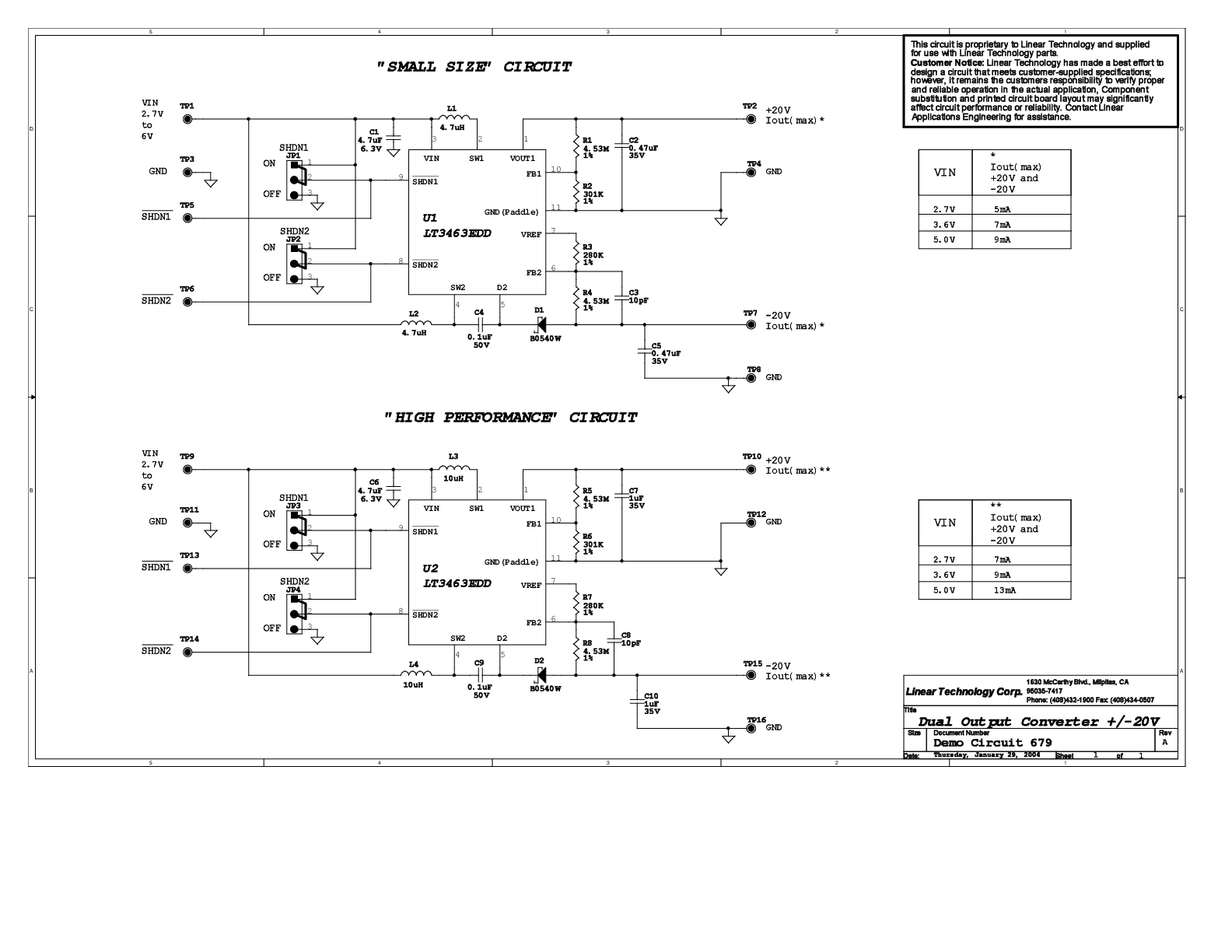 eval board