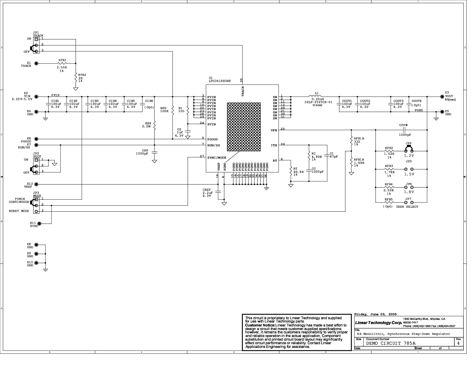 eval board