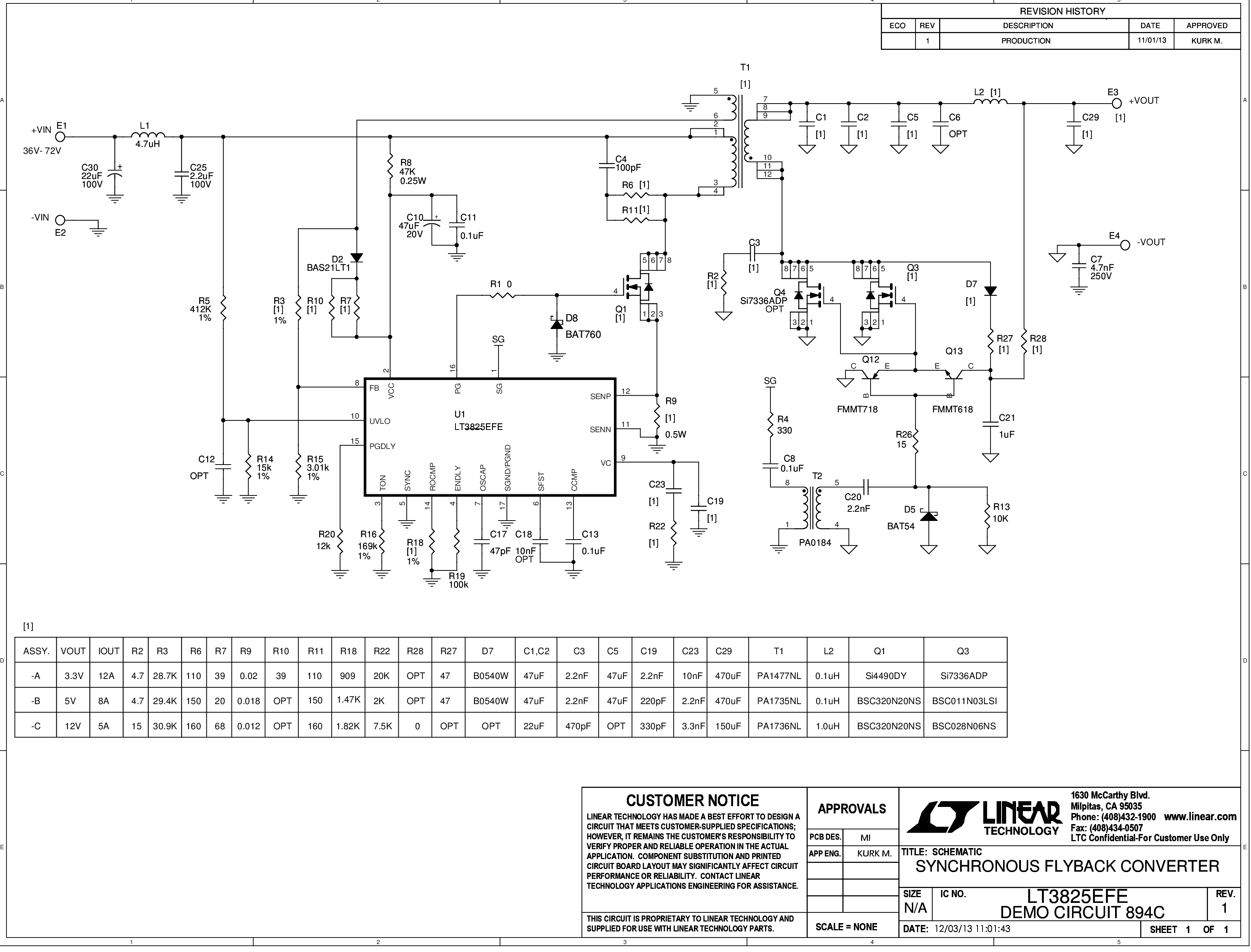 eval board