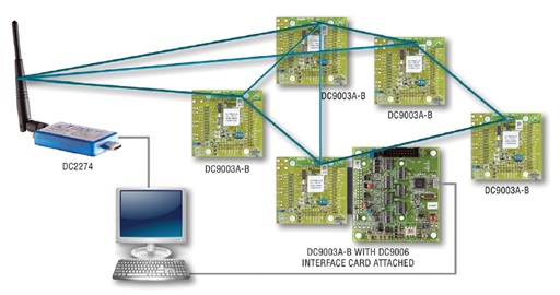DC9000 Starter Kit with DC2274